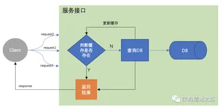 关于缓存更新的一些可借鉴套路