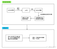 Kuboard云原生管理工具（上）