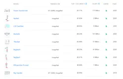 330+ 个机器学习模型/库探索工具！Papers With Code 重磅推出！