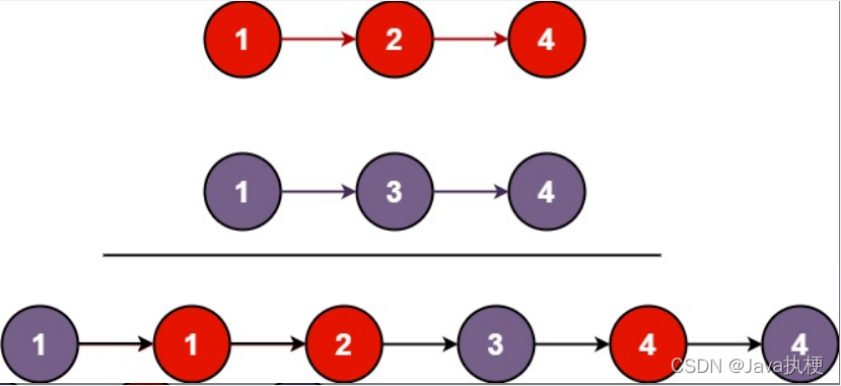 【蓝桥Java每日一练】————3.合并两个有序链表