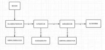Java深入学习并发原理总结
