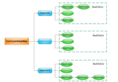 ConcurrentHashMap 有十个提升性能的地方，你都知道吗？