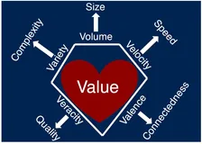 Data Science | 数据科学简介