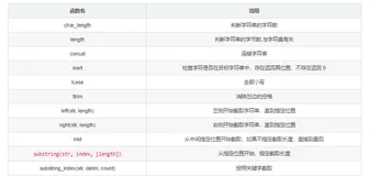 MySQL数据库（30）：内置函数和自定义函数 function
