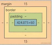 CSS基础教程7——盒子模型