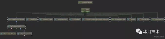 刚研究完Callable和Future，各位随便问！！