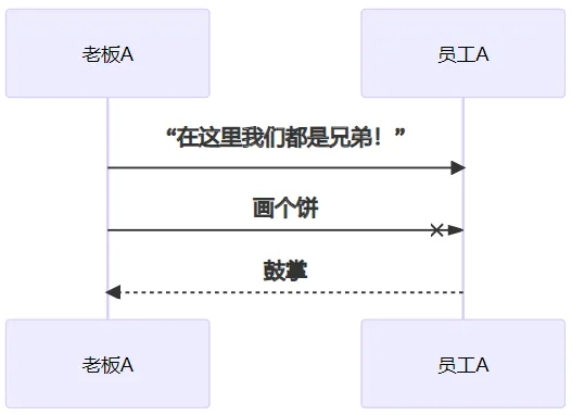 微信截图_20221207140119.png