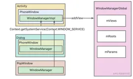 带着需求看源码《如何判断 Activity 上是否有弹窗》