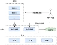 一个秒杀系统的设计思考