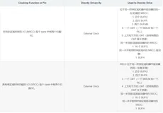 FPGA - 7系列 FPGA内部结构之Clocking -01- 时钟架构概述（二）