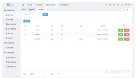 6个顶级SpringCloud微服务开源项目，企业开发必备！