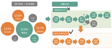 ARMS Java 应用诊断-全景图首次发布！