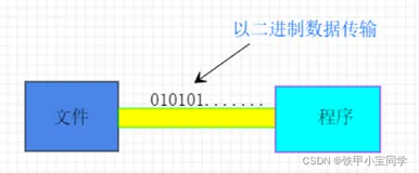 JavaSE—IO流（一）