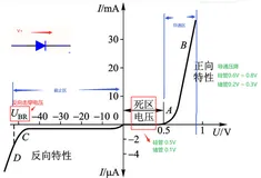全面认识二极管，一篇文章就够了