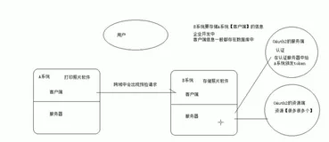 案例之认证服务搭建|学习笔记