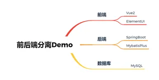一步步使用SpringBoot结合Vue实现登录和用户管理功能