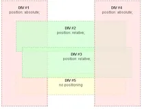 理解 CSS 的 z-index 属性