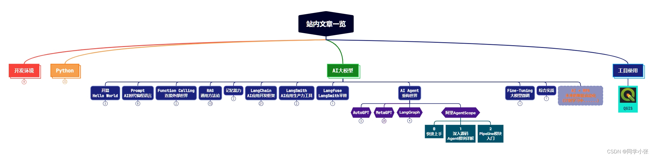 【AI Agent系列】【阿里AgentScope框架】2. Pipeline模块入门：使用Pipeline模块实现最简单的多智能体交互