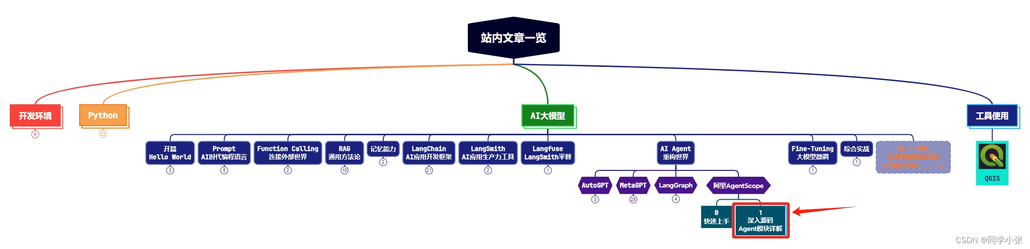 【AI Agent系列】【阿里AgentScope框架】1. 深入源码：详细解读AgentScope中的智能体定义以及模型配置的流程