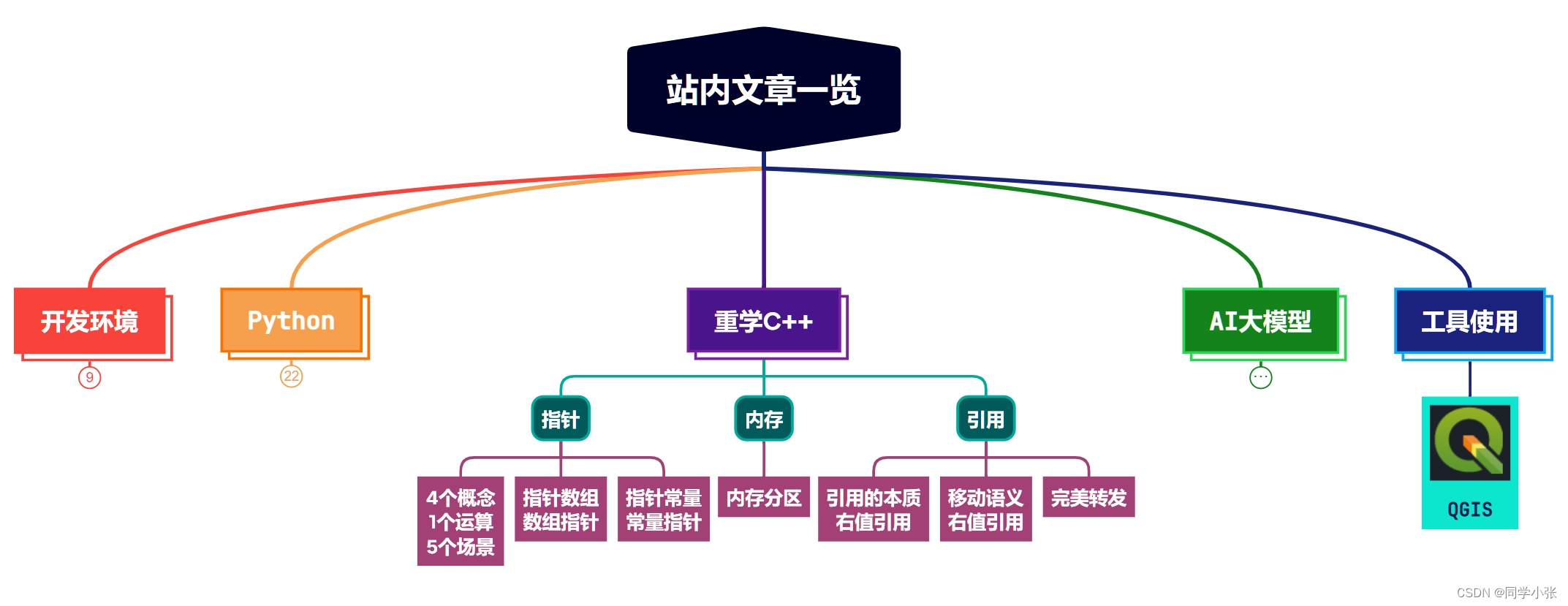 【重学C++】【引用】循序渐进，理解现代c++中完美转发的概念及作用