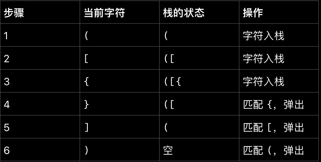 探索有效括号 力扣第20题：从栈到递归的多角度解法 【含图解 python】