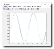【MATLAB】进阶绘图 ( Stairs 阶梯图 | stairs 函数 | Stem 离散序列数据图 | stem 函数 | 正弦函数采样 )