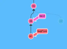 git命令简单使用合集