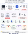 用 Codex 的朋友，真的建议你看一眼硬盘写入