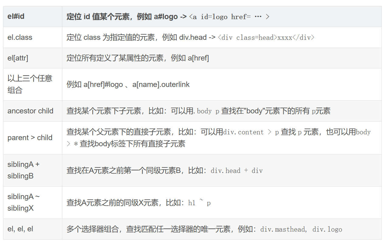 Java HTML解析库Jsoup教程含数据抽取修改与安全清理-开发者社区-阿里云