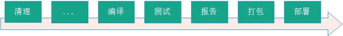  rodert教你学Maven-实战这一篇就够了（上）