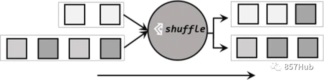 Flink1.13架构全集| 一文带你由浅入深精通Flink方方面面（七）