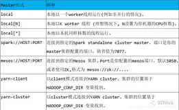 5万字长文！搞定Spark方方面面（二）