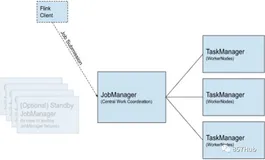 Flink1.13架构全集| 一文带你由浅入深精通Flink方方面面（三）