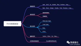 阿里一面：Flink的类型与序列化怎么做的