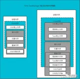 阿里二面：Flink内存管理是如何实现的？