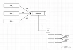 浅谈基于 Zookeeper 实现分布式锁对 Maxwell 完成高可用