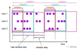 Flink1.13架构全集| 一文带你由浅入深精通Flink方方面面（三）SQL篇（三）