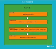 【万字长文】Doris FE启动流程源码详细解析