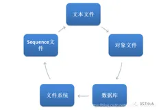 5万字长文！搞定Spark方方面面（四）