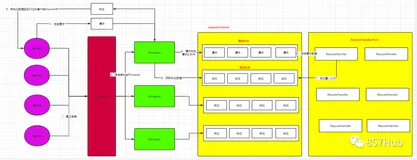【Kafka源码】万字长文详解Kafka网络模型、副本机制(上)
