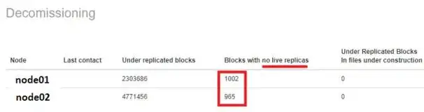 【Hadoop】如何做到Hadoop集群删库不跑路……