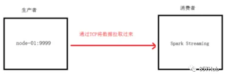 5万字长文！搞定Spark方方面面（七）