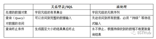 Flink1.13架构全集| 一文带你由浅入深精通Flink方方面面（三）SQL篇（二）