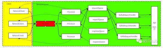 【Kafka源码】万字长文详解Kafka网络模型、副本机制(下)
