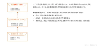 大数据开发工程师需要了解的【数仓中的维度设计】（一）