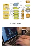 研发职位到底应该怎么设置？（上）
