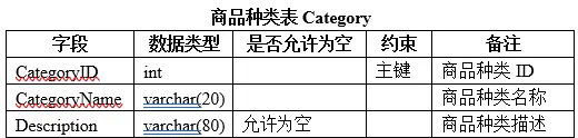 数据库原理与应用（SQL Server）教程 主键、外键以及联合主键、复合主键和设置种子数目和增量
