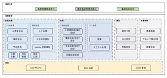 我对 SRE 的理解