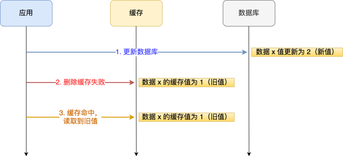 被 leeder 摆了一道，哭笑不得！