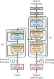 Paper：2017年的Google机器翻译团队《Transformer：Attention Is All You Need》翻译并解读（二）